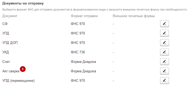 ../_images/Interfeys-tablitsa-vidov-dokumentov.png