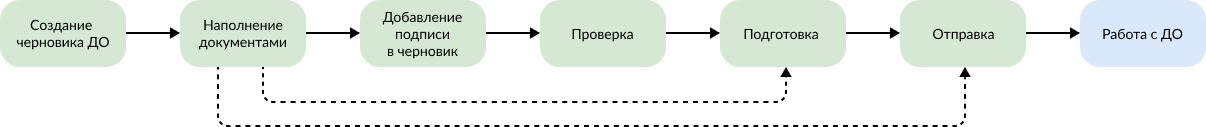 ../_images/%D0%90%D0%BB%D0%B3%D0%BE%D1%80%D0%B8%D1%82%D0%BC_%D1%80%D0%B0%D0%B1%D0%BE%D1%82%D1%8B_%D1%81_%D1%87%D0%B5%D1%80%D0%BD%D0%BE%D0%B2%D0%B8%D0%BA%D0%BE%D0%BC.png