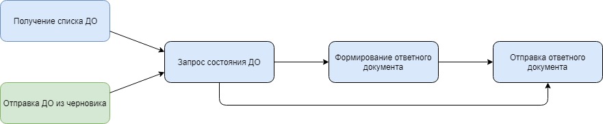 Карта ок ру