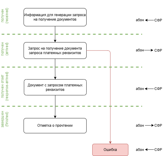 ../_images/fss-sedo-payment-details-demand.png