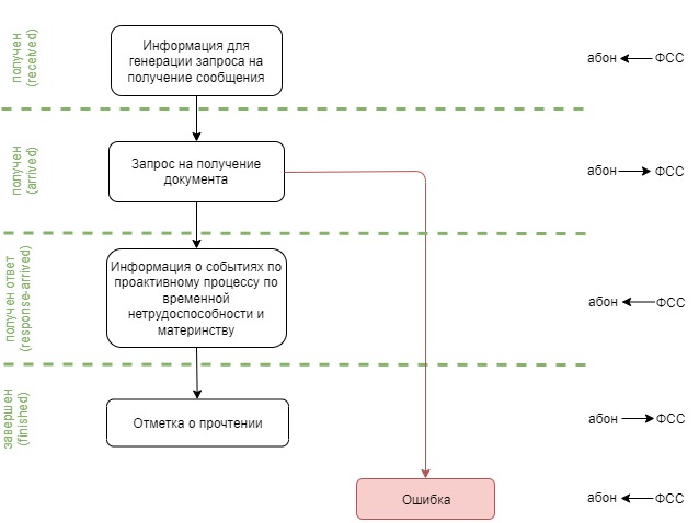 ../_images/fss_sedo_proactive_process_events_notification.jpeg