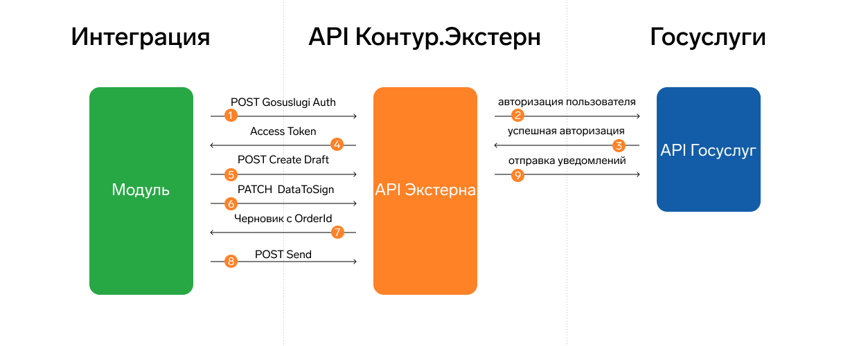 ../../_images/mvd-notification-schema.png