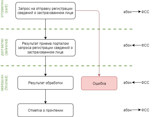 ../_images/sedo_person_registration.jpg