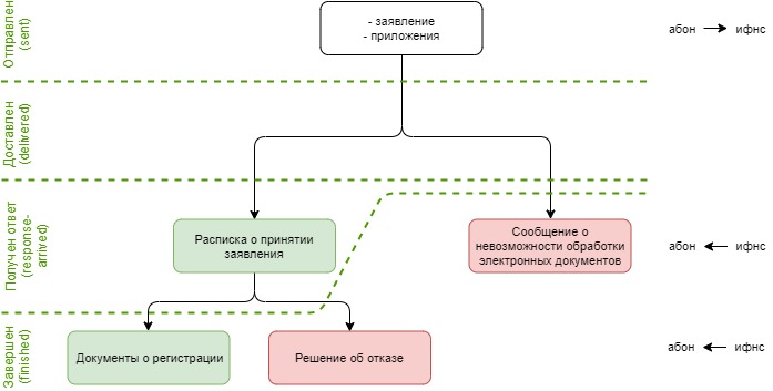 ../_images/status-fns534-businessRegistration.jpg