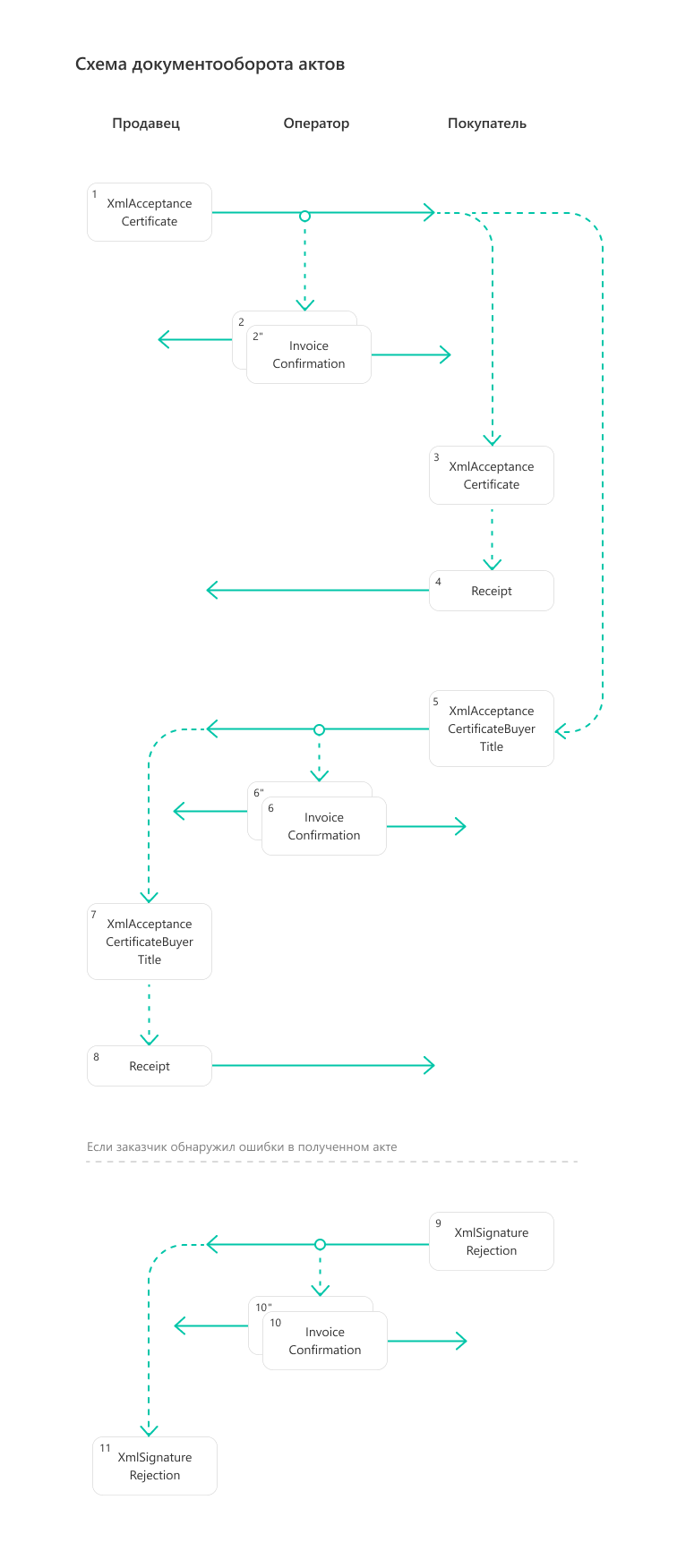 ../_images/docflow_act.png