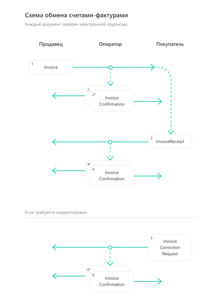 ../_images/docflow_invoice.png