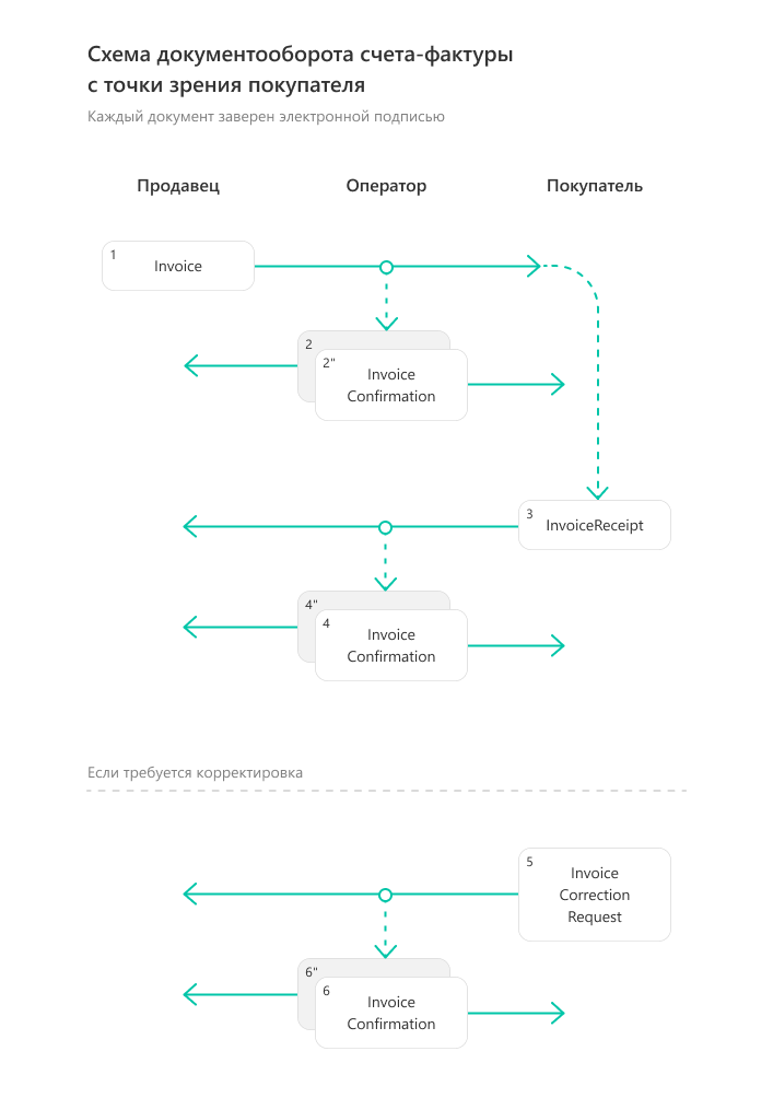 ../_images/docflow_invoice_buyer.png