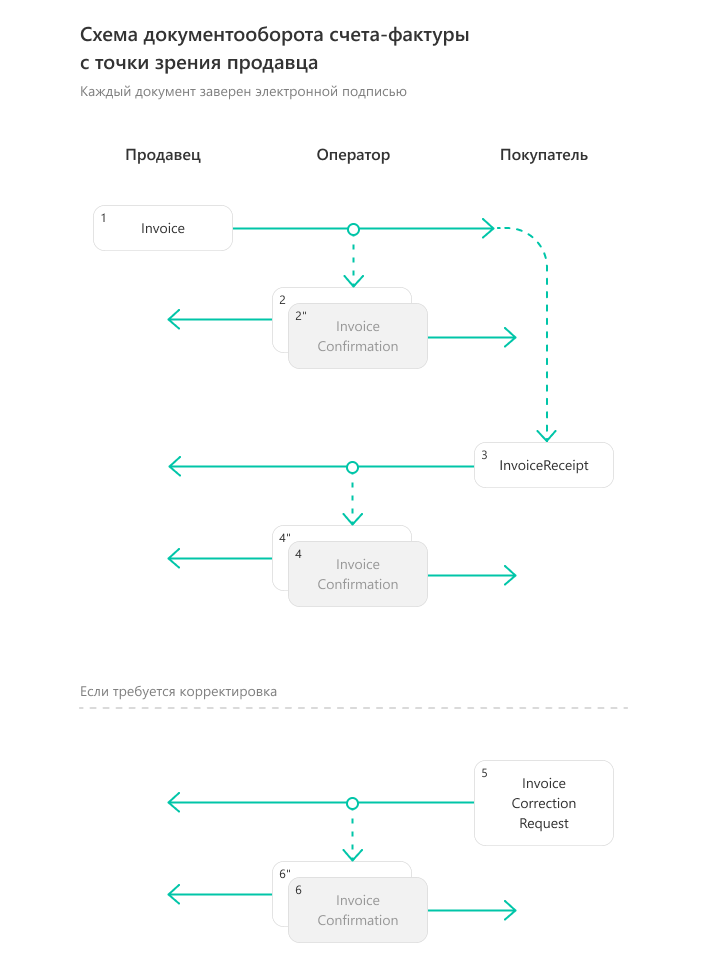 ../_images/docflow_invoice_seller.png