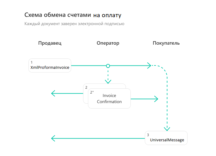 ../_images/docflow_proformainvoice.png