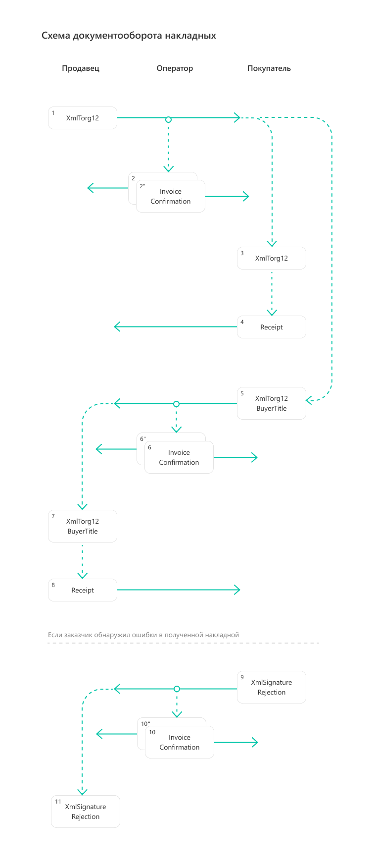 ../_images/docflow_torg12.png