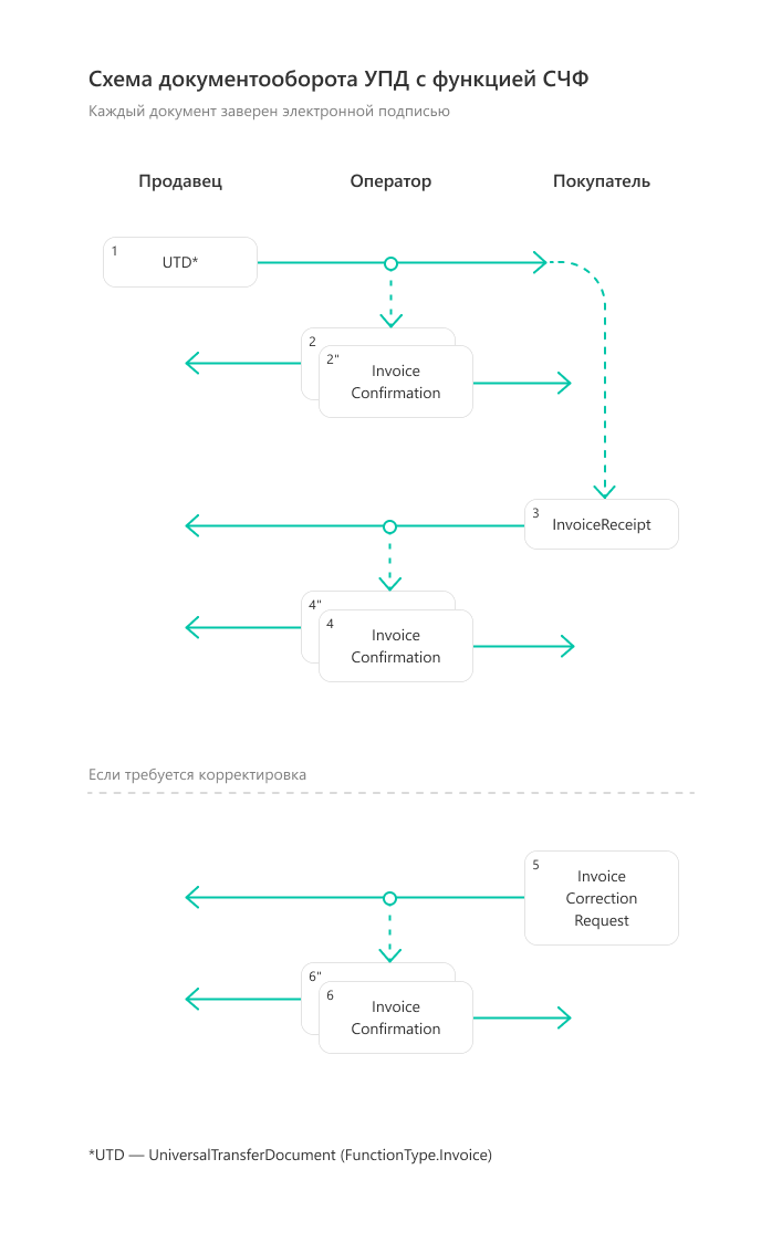 ../_images/docflow_utd_invoice.png