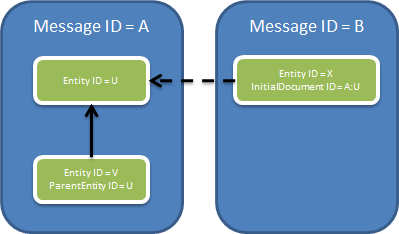 ../_images/entity_initial_document.png