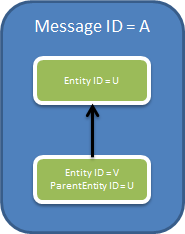 ../_images/entity_parent.png