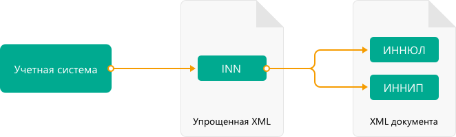 ../../_images/instruction_generate_xml.png