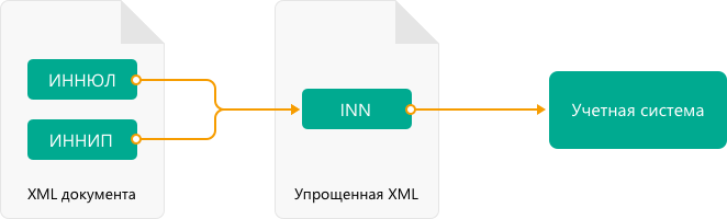 ../../_images/instruction_parse_xml.png