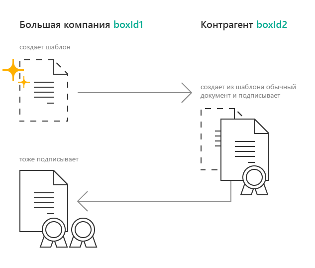 ../../_images/instruction_template_1.png
