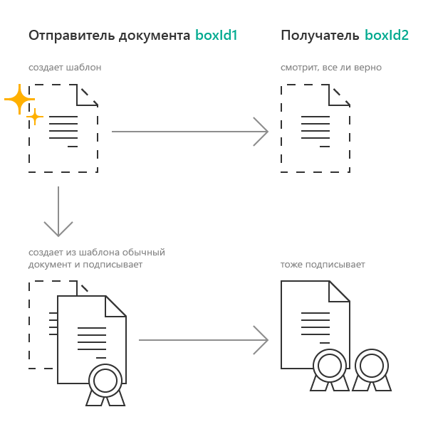 ../../_images/instruction_template_2.png