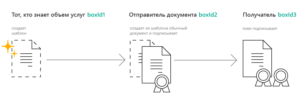 ../../_images/instruction_template_3.png