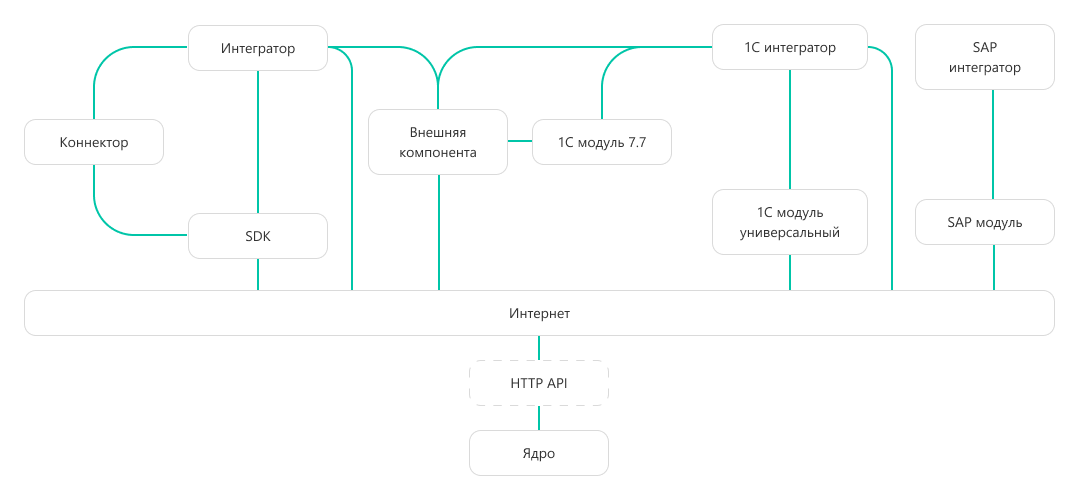 ../_images/integration_options.png