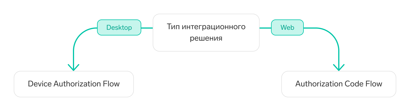 _images/oidc_flow_choose.png