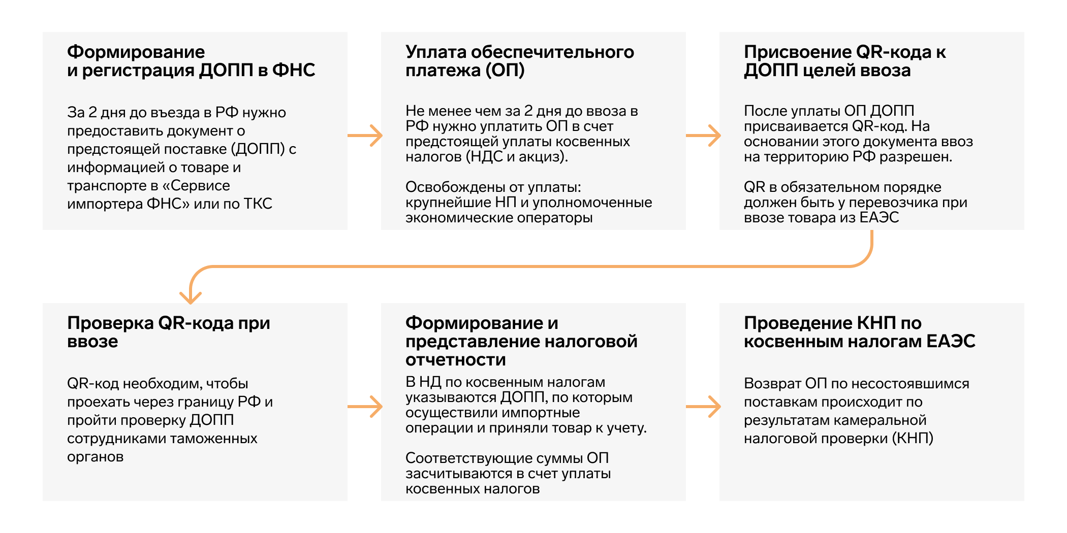 ../../../_images/spot-scheme.png